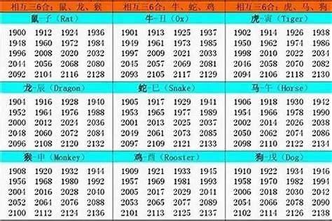 1994生肖|1994 年出生属什么生肖